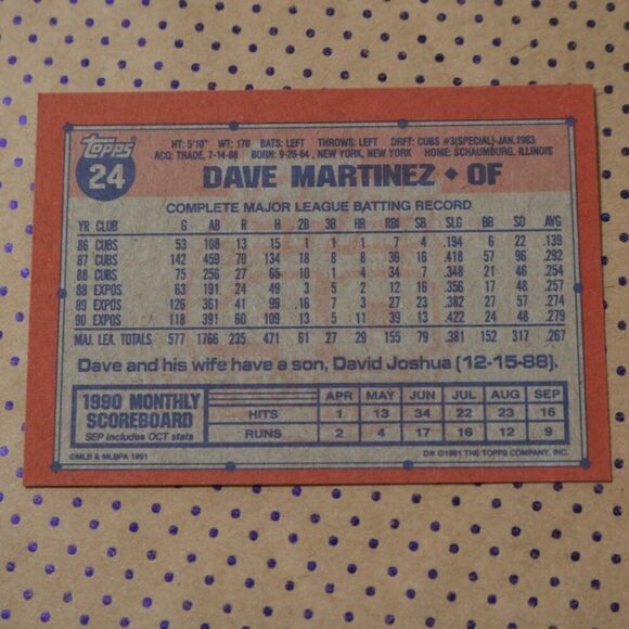 Dave Martinez #24 Baseball Card - Picture 2 of 2